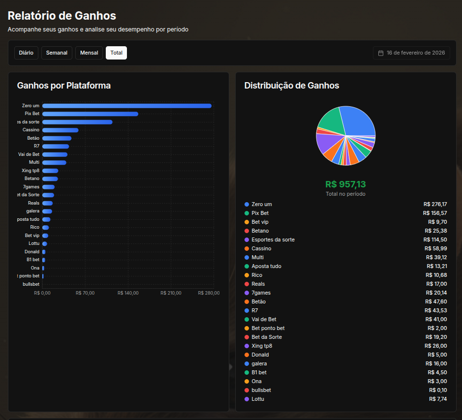 Demonstração de Ganhos