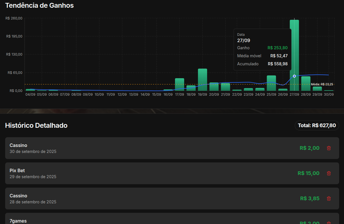 Histórico e Tendências